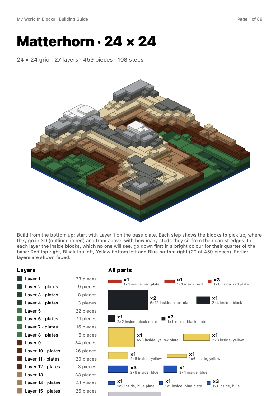Guide cover: the finished Matterhorn model and its parts